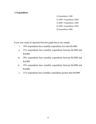 3) Expenditure
                                                1) Expenditure<1000
                                                2) 1000<=Expenditure<2000
                                                3) 2000<=Expenditure<3000
                                                4) 3000<=Expenditure<5000
                                                5) Expenditure>5000




It can very easily be depicted from the graph that in our sample
      i.   19% respondents have monthly expenditure less than Rs1000
     ii.   21% respondents have monthly expenditure between Rs1000 and
           Rs2000
    iii.   20% respondents have monthly expenditure between Rs2000 and
           Rs3000
    iv.    19% respondents have monthly expenditure between Rs3000 and
           Rs5000
     v.    21% respondents have monthly expenditure greater than Rs5000




                                      36
 