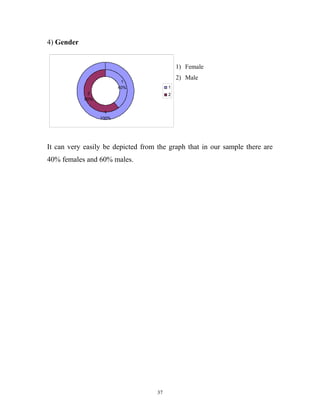 4) Gender


                                             1) Female
                                             2) Male
                          1
                         40%             1
             2                           2
            60%


                    1
                  100%




It can very easily be depicted from the graph that in our sample there are
40% females and 60% males.




                                    37
 