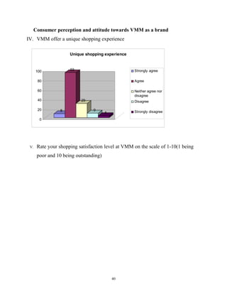 Consumer perception and attitude towards VMM as a brand
IV. VMM offer a unique shopping experience

                     Unique shopping experience



      100            93                            Strongly agree

      80                                           Agree

      60                                           Neither agree nor
                                                   disagree
      40                  29                       Disagree

      20        8               9
                                       4           Strongly disagree

       0




 V.   Rate your shopping satisfaction level at VMM on the scale of 1-10(1 being
      poor and 10 being outstanding)




                                           40
 