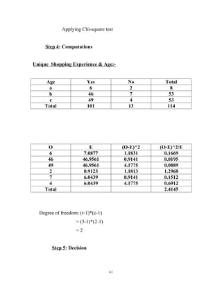Applying Chi-square test


     Step 4: Computations


Unique Shopping Experience & Age:-


     Age                   Yes            No        Total
      a                      6             2           8
      b                     46             7          53
       c                    49             4          53
     Total                 101            13         114




      O                   E             (O-E)^2   (O-E)^2/E
       6               7.0877            1.1831     0.1669
      46              46.9561            0.9141     0.0195
      49              46.9561            4.1775     0.0889
       2               0.9123            1.1813     1.2968
       7               6.0439            0.9141     0.1512
       4               6.0439            4.1775     0.6912
     Total                                          2.4145



  Degree of freedom: (r-1)*(c-1)
                   = (3-1)*(2-1)
                   =2


        Step 5: Decision



                                   61
 