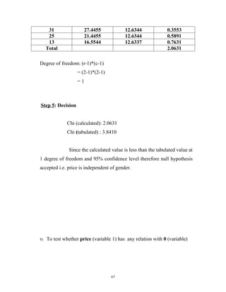 31               27.4455              12.6344              0.3553
      25               21.4455              12.6344              0.5891
      13               16.5544              12.6337              0.7631
     Total                                                       2.0631

Degree of freedom: (r-1)*(c-1)
                    = (2-1)*(2-1)
                    =1



Step 5: Decision


               Chi (calculated): 2.0631
               Chi (tabulated) : 3.8410


                Since the calculated value is less than the tabulated value at
1 degree of freedom and 95% confidence level therefore null hypothesis
accepted i.e. price is independent of gender.




8)   To test whether price (variable 1) has any relation with 0 (variable)




                                     67
 