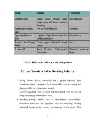 Table 3.1 Different Retail Format and value position



     Current Trends in Indian Retailing Industry


•   Rising income levels, education and a global exposure have
    contributed to the evolution of the Indian middle class purchasing and
    shopping habits are maturing as a result.
•   Current organized retail is small and fragmented with players not
    being able to reap economies of scale.
• Retailing through formats such as supermarkets, hypermarkets,
    department stores and other specialty chains are increasing. Leading
    industrial houses in the country are investing in the sector. This



                                    7
 