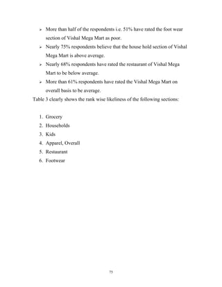    More than half of the respondents i.e. 51% have rated the foot wear
       section of Vishal Mega Mart as poor.
      Nearly 75% respondents believe that the house hold section of Vishal
       Mega Mart is above average.
      Nearly 68% respondents have rated the restaurant of Vishal Mega
       Mart to be below average.
      More than 61% respondents have rated the Vishal Mega Mart on
       overall basis to be average.
Table 3 clearly shows the rank wise likeliness of the following sections:


   1. Grocery
   2. Households
   3. Kids
   4. Apparel, Overall
   5. Restaurant
   6. Footwear




                                      75
 