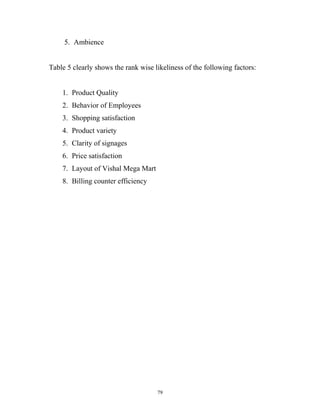 5. Ambience


Table 5 clearly shows the rank wise likeliness of the following factors:


    1. Product Quality
    2. Behavior of Employees
    3. Shopping satisfaction
    4. Product variety
    5. Clarity of signages
    6. Price satisfaction
    7. Layout of Vishal Mega Mart
    8. Billing counter efficiency




                                     79
 