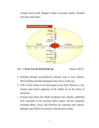 includes Food world, Shopper’s Stop, Crossroads, Globus, Pyramid
    and other such outlets.




Dia. 3.7 Four Axis for Retail Scale up                     Sources: FICCI


• Retailing through non-traditional channels such as Fuel Stations,
    Direct Selling and Home Shopping Television is on the rise.
• FDI in retail trading is not encouraged in any form. However, a few
    foreign retail names appearing in the market are in the nature of
    franchisee.
•   Foreign retail chains like Marks & Spencer have already established
    their operations in the growing Indian market. Several companies
    including Metro, Tesco, and Carrefour are exploring entry options.
    Benetton and Lifestyle are already in the business in India.




                                    8
 