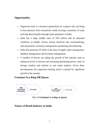 Opportunities


  •   Organized retail is a lucrative proposition for a player who can bring
      in best practices from around the world, leverage economies of scale
      and reap these benefits through retail operations in India.
  •   India has a large middle class of 350 million and an educated
      workforce to handle various critical functions like merchandising,
      sales promotion, inventory management, purchasing and marketing.
  •   India also possesses IT skills in the area of supply chain management,
      database management and inventory management
  •   A number of drivers are aiding the growth of the industry such as
      enhanced levels of income and increasing purchasing power, entry of
      foreign retailers and reforms in real estate markets. Given these
      developments the organised retailing sector is poised for significant
      growth in the country.
Customer Is a King OR Queen




                   Dia.3.8 Customer is a king or queen


Future of Retail Industry in India




                                      9
 