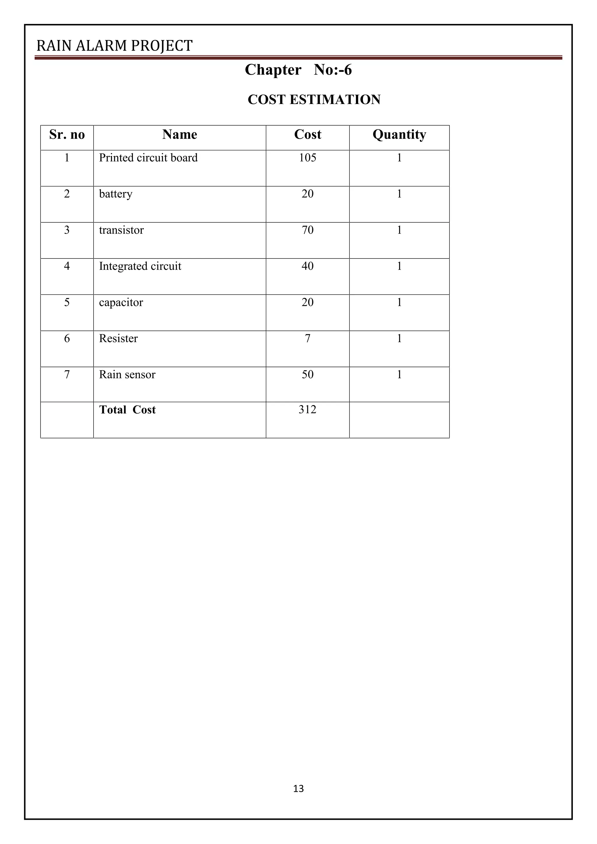 RAIN ALARM PROJECT
13
Chapter No:-6
COST ESTIMATION
Sr. no Name Cost Quantity
1 Printed circuit board 105 1
2 battery 20 1
3 transistor 70 1
4 Integrated circuit 40 1
5 capacitor 20 1
6 Resister 7 1
7 Rain sensor 50 1
Total Cost 312
 