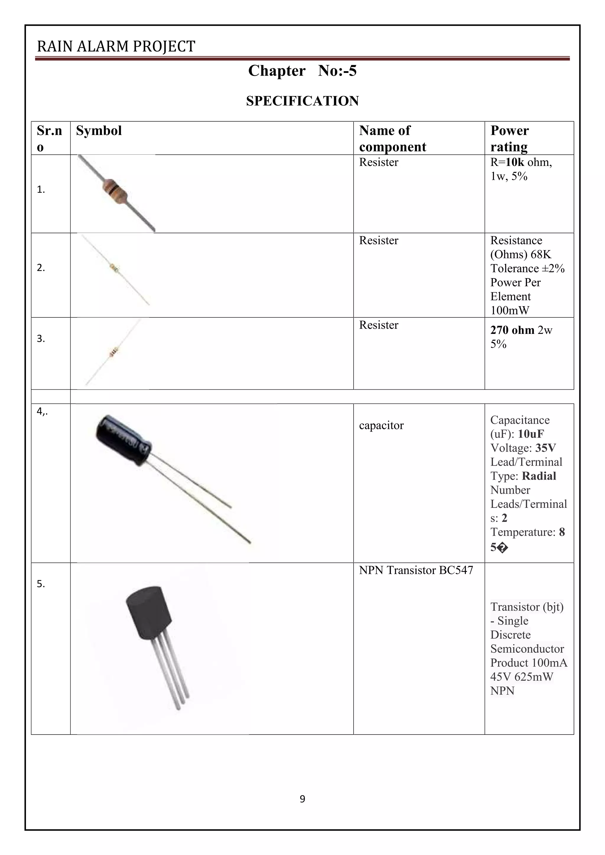 RAIN ALARM PROJECT
9
Chapter No:-5
SPECIFICATION
Sr.n
o
Symbol Name of
component
Power
rating
1.
Resister R=10k ohm,
1w, 5%
2.
Resister Resistance
(Ohms) 68K
Tolerance ±2%
Power Per
Element
100mW
3.
Resister 270 ohm 2w
5%
4,.
capacitor Capacitance
(uF): 10uF
Voltage: 35V
Lead/Terminal
Type: Radial
Number
Leads/Terminal
s: 2
Temperature: 8
5�
5.
NPN Transistor BC547
Transistor (bjt)
- Single
Discrete
Semiconductor
Product 100mA
45V 625mW
NPN
 