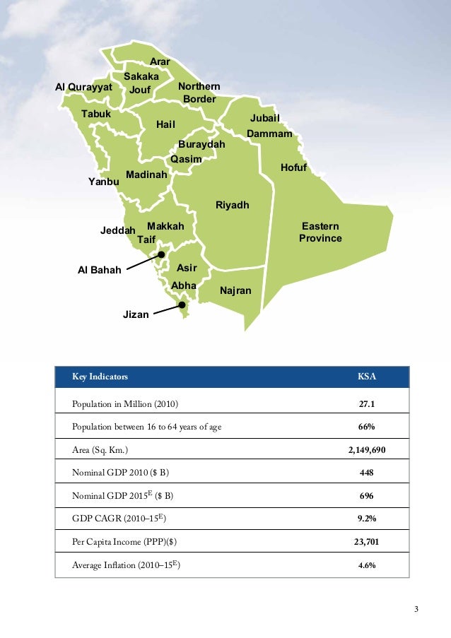 Ravi Real Estate Report Dammam