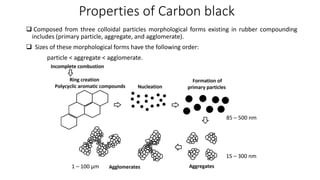 Properties of Carbon black
 Composed from three colloidal particles morphological forms existing in rubber compounding
includes (primary particle, aggregate, and agglomerate).
 Sizes of these morphological forms have the following order:
particle < aggregate < agglomerate.
85 – 500 nm
15 – 300 nm
1 – 100 µm
 