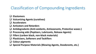 Classification of Compounding Ingredients
 Elastomers
 Vulcanizing Agents (curatives)
 Accelerators
 Activators and Retarders
 Antidegradants (Anti-oxidants, Antiozonants, Protective waxes )
 Processing aids (Peptizers, Lubricants, Release Agents)
 Fillers (carbon black, non-black materials)
 Plasticizers, Softeners and Tackifiers
 Colour pigments
 Special Purpose Materials (Blowing Agents, Deodorants, etc.)
 