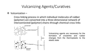 Vulcanizing Agents/Curatives
 Vulcanization –
Cross linking process in which individual molecules of rubber
(polymer) are converted into a three dimensional network of
interconnected (polymer) chains through chemical cross links
Vulcanizing agents are necessary for the
formation of crosslinks and rubber
changes from the thermoplastic to the
elastic state
 