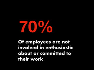 70%
Of employees are not
involved in enthusiastic
about or committed to
their work
 