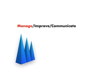 Manage/Improve/Communicate

 