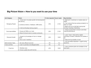 Big Picture Vision = How to you want to use your time
 