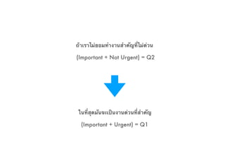 ถ้าเราไม่ยอมทำงานสำคัญที่ไม่ด่วน
(Important + Not Urgent) = Q2
ในที่สุดมันจะเป็นงานด่วนที่สำคัญ
(Important + Urgent) = Q1
 