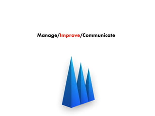 Manage/Improve/Communicate

 