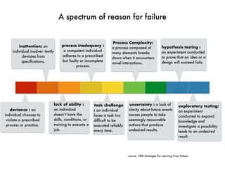 deviance : an
individual chooses to
violate a prescribed
process or practice.
inattention: an
individual inadver- tently
deviates from
speciﬁcations.
source : HBR Strategies For Learning From Failure
lack of ability :
an individual
doesn’t have the
skills, conditions, or
training to execute a
job.
process inadequacy :
a competent individual
adheres to a prescribed
but faulty or incomplete
process.
task challenge
: an individual
faces a task too
difﬁcult to be
executed reliably
every time.
Process Complexity:
a process composed of
many elements breaks
down when it encounters
novel interactions.
uncertainty : a lack of
clarity about future events
causes people to take
seemingly reasonable
actions that produce
undesired results.
hypothesis testing :
an experiment conducted
to prove that an idea or a
design will succeed fails.
exploratory testing:
an experiment
conducted to expand
knowledge and
investigate a possibility
leads to an undesired
result.
A spectrum of reason for failure
 