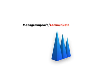 Manage/Improve/Communicate

 