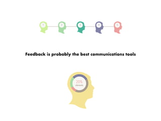 Feedback is probably the best communications tools
20%
elements
1 2 3 4 5
 