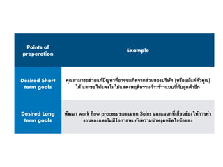 Points of
preperation
Example
Desired Short
term goals
คุณสามารถช่วยแก้ปัญหาที่อาจจะเกิดจากส่วนของบริษัท (หรือแม้แต่ตัวคุณ)
ได้ และขอให้แตงโมไม่แสดงพฤติกรรมก้าวร้าวแบบนี้กับลูกค้าอีก
Desired Long
term goals
พัฒนา work ﬂow process ของแผนก Sales และแผนกที่เกี่ยวข้องให้การทำ
งานของแตงโมมีโอกาสพบกับความน่าหงุดหงิดใจน้อยลง
 