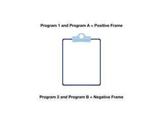 Program 1 and Program A = Positive Frame
Program 2 and Program B = Negative Frame
 