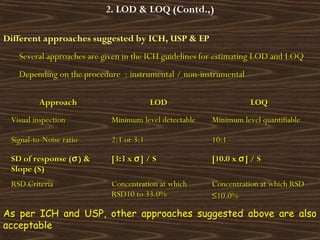 Different approaches suggested by ICH, USP & EP
Several approaches are given in the ICH guidelines for estimating LOD and ...