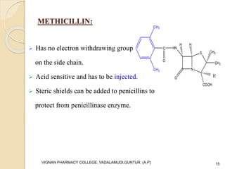 METHICILLIN:
 Has no electron withdrawing group
on the side chain.
 Acid sensitive and has to be injected.
 Steric shields can be added to penicillins to
protect from penicillinase enzyme.
VIGNAN PHARMACY COLLEGE, VADALAMUDI,GUNTUR. (A.P) 15
N
S
CH3
CH3
COOH
O
HNC
O
H H
H
CH3
CH3
 