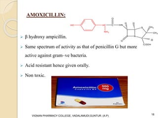 AMOXICILLIN:
 β hydroxy ampicillin.
 Same spectrum of activity as that of penicillin G but more
active against gram–ve bacteria.
 Acid resistant hence given orally.
 Non toxic.
VIGNAN PHARMACY COLLEGE, VADALAMUDI,GUNTUR. (A.P) 18
N
S
CH3
CH3
COOH
O
HNC
H H
HC
O
H
NH2
HO
 
