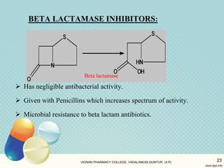 BETA LACTAMASE INHIBITORS:
 Has negligible antibacterial activity.
 Given with Penicillins which increases spectrum of activity.
 Microbial resistance to beta lactam antibiotics.
VIGNAN PHARMACY COLLEGE, VADALAMUDI,GUNTUR. (A.P) 23
Beta lactamase
 