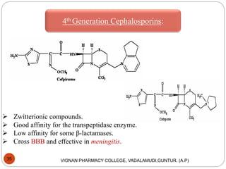 VIGNAN PHARMACY COLLEGE, VADALAMUDI,GUNTUR. (A.P)35
 Zwitterionic compounds.
 Good affinity for the transpeptidase enzyme.
 Low affinity for some β-lactamases.
 Cross BBB and effective in meningitis.
4th Generation Cephalosporins:
 