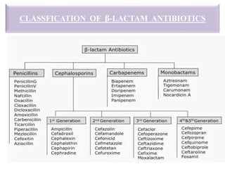 CLASSFICATION OF β-LACTAM ANTIBIOTICS
VIGNAN PHARMACY COLLEGE, VADALAMUDI,GUNTUR. (A.P) 5
 