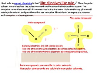 H C H
H
H
H H
O3.
Bonding electrons are not shared evenly.
The end of the bond with electrons becomes partially negative.
The end of the bondwithout electrons becomes partially positive.
Polar
Polar compound
Non-polar compound
Polar compounds are soluble in polar solvents.
Non-polar compounds are soluble in non-polar solvents.
Basic rule in organic chemistry is that “like dissolves like rule .” Thus the polar
solvent water dissolves the polar solute ethanol but not the hydrocarbon octane. The
nonpolar solvent benzene will dissolve octane but not ethanol. Polar stationary phases will
retain polar solutes and pass those that are nonpolar. The order of emergence is reversed
with nonpolar stationary phases.
 