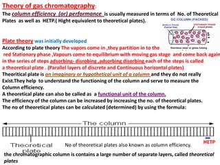 Theory of gas chromatography:
The column efficiency (or) performance is usually measured in terms of No. of Theoretical
Plates as well as HETP.( Hight equivalent to theoretical plates).
Plate theory was initially developed
According to plate theory The vapors come in ,they partition in to the stationary phase and
red Stationary phase ,Vapours come to equilibrium with moving gas stage and come back again
in the series of steps adsorbing- disrobing ,adsorbing disorbing each of the steps is called
a theoretical plate . (Parallel layers of discrete and Continuous horizontal plates)
Theoritical plate is an imaginary or hypothetical unit of a column and they do not really
Exist.They help to understand the functioning of the column and serve to measure the
Column efficiency.
A theoretical plate can also be called as a functional unit of the column.
The efficiency of the column can be increased by increasing the no. of theoretical plates.
The no of theoretical plates can be calculated (determined) by using the formula:
the chromatographic column is contains a large number of separate layers, called theoretical
plates
No of theoretical plates also known as column efficiency.
HETP
 