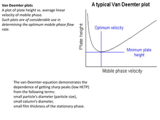 Van Deemter plots
A plot of plate height vs. average linear
velocity of mobile phase.
Such plots are of considerable use in
determining the optimum mobile phase flow
rate.
The van-Deemter-equation demonstrates the
dependence of getting sharp peaks (low HETP)
from the following terms:
small particle’s diameter (particle size),
small column’s diameter,
small film thickness of the stationary phase.
 