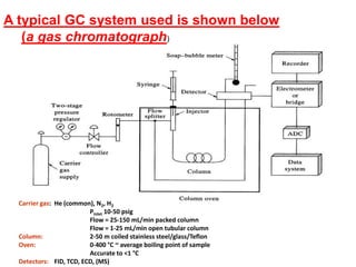 A typical GC system used is shown below
(a gas chromatograph)
Carrier gas: He (common), N2, H2
Pinlet 10-50 psig
Flow = 25-150 mL/min packed column
Flow = 1-25 mL/min open tubular column
Column: 2-50 m coiled stainless steel/glass/Teflon
Oven: 0-400 °C ~ average boiling point of sample
Accurate to <1 °C
Detectors: FID, TCD, ECD, (MS)
 