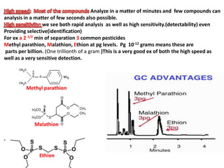 Analyze in a matter of minutes and few compounds can
analysis in a matter of few seconds also possible.
we see both rapid analysis as well as high sensitivity.(detectability) even
Providing selective(identification)
For ex a 2 1/2 min of separation 3 common pesticides
Methyl parathion, Malathion, Ethion at pg levels. Pg 10-12 grams means these are
parts per billion. (One trillionth of a gram )This is a very good ex of both the high speed as
well as a very sensitive detection.
.
Methyl parathion
Malathion
Ethion
 