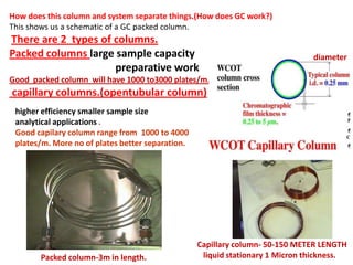 How does this column and system separate things.(How does GC work?)
This shows us a schematic of a GC packed column.
There are 2 types of columns.
Packed columns large sample capacity
preparative work
Good packed column will have 1000 to3000 plates/m.
capillary columns.(opentubular column)
Packed column-3m in length.
Capillary column- 50-150 METER LENGTH
liquid stationary 1 Micron thickness.
higher efficiency smaller sample size
analytical applications .
Good capilary column range from 1000 to 4000
plates/m. More no of plates better separation.
diameter
 