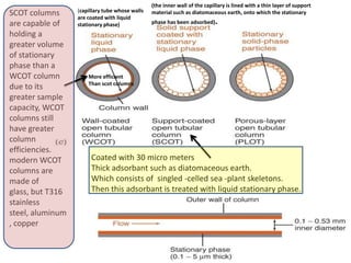 85
Coated with 30 micro meters
Thick adsorbant such as diatomaceous earth.
Which consists of singled -celled sea -plant skeletons.
Then this adsorbant is treated with liquid stationary phase.
SCOT columns
are capable of
holding a
greater volume
of stationary
phase than a
WCOT column
due to its
greater sample
capacity, WCOT
columns still
have greater
column
efficiencies.
modern WCOT
columns are
made of
glass, but T316
stainless
steel, aluminum
, copper
(capillary tube whose walls
are coated with liquid
stationary phase)
(the inner wall of the capillary is lined with a thin layer of support
material such as diatomaceous earth, onto which the stationary
phase has been adsorbed).
More efficient
Than scot columns
 