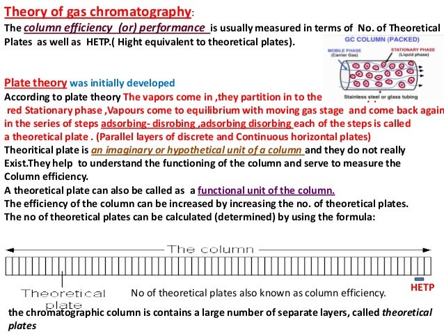 GAS CHROMATOGRAPHY FOR B.PHARM AND M.PHARM STUDENTS BY P.RAVISANKAR.