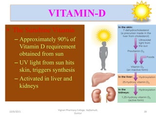 • The Sunshine Vitamin
– Approximately 90% of
Vitamin D requirement
obtained from sun
– UV light from sun hits
skin, triggers synthesis
– Activated in liver and
kidneys
VITAMIN-D
28
Vignan Pharmacy College, Vadlamudi,
Guntur
10/9/2015
 