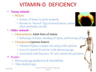 VITAMIN-D DEFICIENCY
• Young animals
– Rickets
• Failure of bones to grow properly
• Results in “bowed” legs or knock-knees, outward bowed
chest and knobs on ribs
• Older animals
– Osteomalacia: Adult form of rickets
• Softening of bones, bending of spine, and bowing of legs
– Osteoporosis (porous bones):
• Vitamin D plays a major role along with calcium
• Loss of vitamin D activity with advancing age
• Associated with fractures  very serious for geriatrics
 Poultry
• Decreased egg production & hatchability
• Thin-shelled eggs
29
Vignan Pharmacy College, Vadlamudi,
Guntur
10/9/2015
 