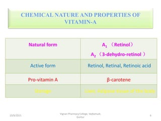 CHEMICAL NATURE AND PROPERTIES OF
VITAMIN-A
Natural form A1 （Retinol）
A2 （3-dehydro-retinol ）
Active form Retinol, Retinal, Retinoic acid
Pro-vitamin A β-carotene
Storage Liver, Adipose tissue of the body
10/9/2015
Vignan Pharmacy College, Vadlamudi,
Guntur
6
 