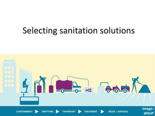 Selecting sanitation solutions
Image:
WSUP
 