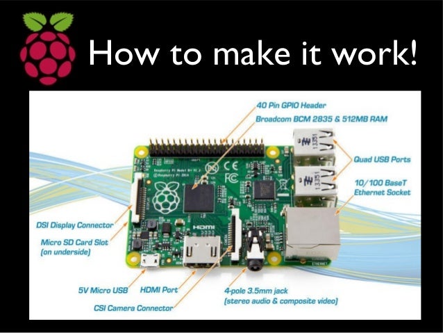 Raspberry Pi Technology
