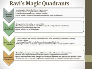 Ravi’s Magic Quadrants
Technical
Skillset
• Identifying the right tool set for the right solution
• Strategic solution design & end-to-end delivery
• Tech savvy with emphasis on Customer Adoption
• Deliver data as a product to the business using Agile DWBI Methodologies
Strategic &
Operational
• Evangelize Service Catalog (as part of COE)
• Balancing strategic initiatives with Ad-hoc requests and Operational undertakings
• Advocate Performance Optimization
• Define tollgates for all SDLC phases
Requirements
Gathering
• Liaison between IT & Business and exhibits poise while presenting to Executive Leadership
• Tracking Lineage
• Identifying KPIs and drivers for Business Reporting and Analytics
•Utilizing the Service catalogue to capture requirements and use cases to facilitate analytics
Stakeholder
Management
• Establishing strategic partnerships with business stakeholders across the organization
• Support cross-organizational initiatives to improve key performance indicators
• Ability to effectively persuade business users to accept and follow best practices and influence change
• Defining user stories and delivering business value through incremental execution and refinement
 