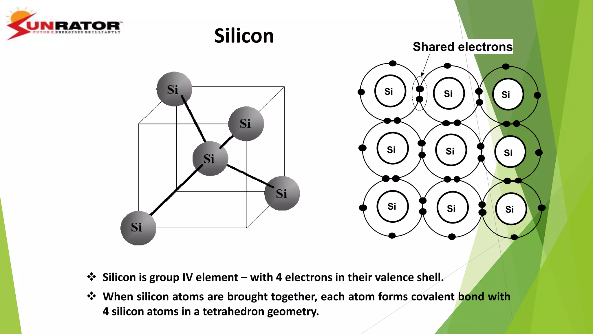 Silicon
-
Si Si Si
Si
SiSi
Si
Si
Si
Shared electrons
 Silicon is group IV element – with 4 electrons in their valence shell.
 When silicon atoms are brought together, each atom forms covalent bond with
4 silicon atoms in a tetrahedron geometry.
 