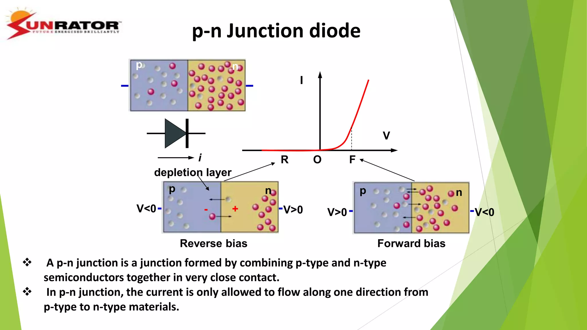 V
I
R O F
p n
p n
V>0 V<0
Reverse bias Forward bias
p-n Junction diode
 A p-n junction is a junction formed by combining p-type and n-type
semiconductors together in very close contact.
 In p-n junction, the current is only allowed to flow along one direction from
p-type to n-type materials.
i
p n
V<0 V>0
depletion layer
- +
 