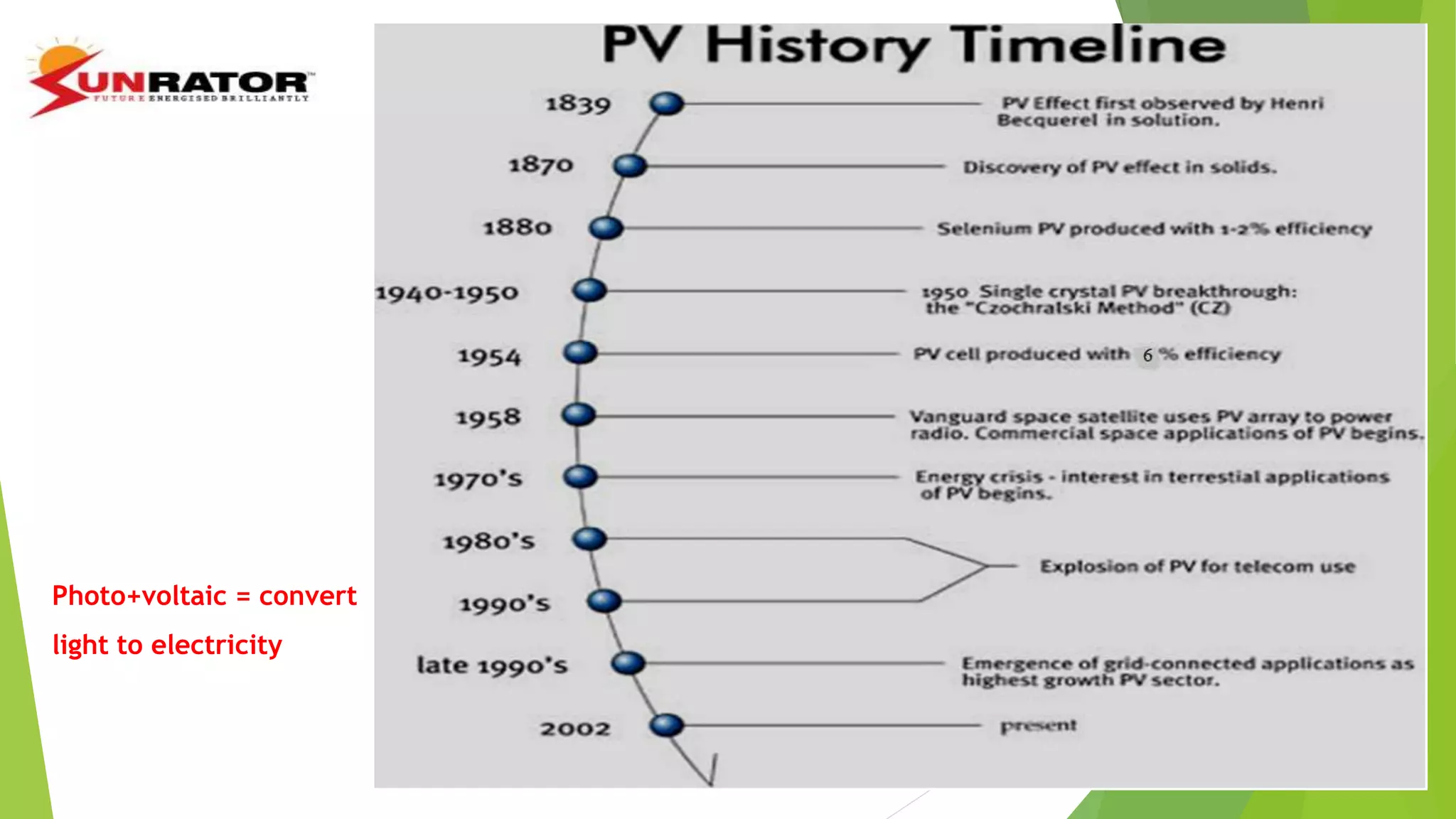 Photo+voltaic = convert
light to electricity
 