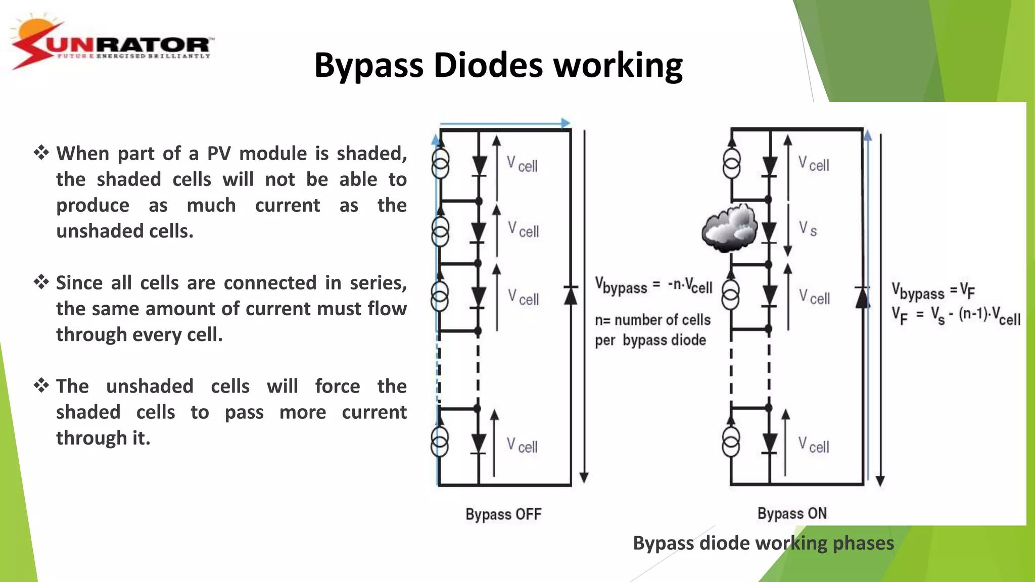  When part of a PV module is shaded,
the shaded cells will not be able to
produce as much current as the
unshaded cells.
 Since all cells are connected in series,
the same amount of current must flow
through every cell.
 The unshaded cells will force the
shaded cells to pass more current
through it.
Bypass diode working phases
Bypass Diodes working
 